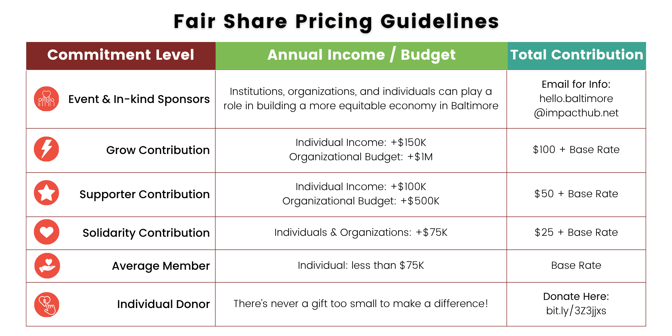 2026 Pay-it-forward Community Equity & Fair Share Pricing Guidelines Impact Hub Baltimore Coworking Membership Plans