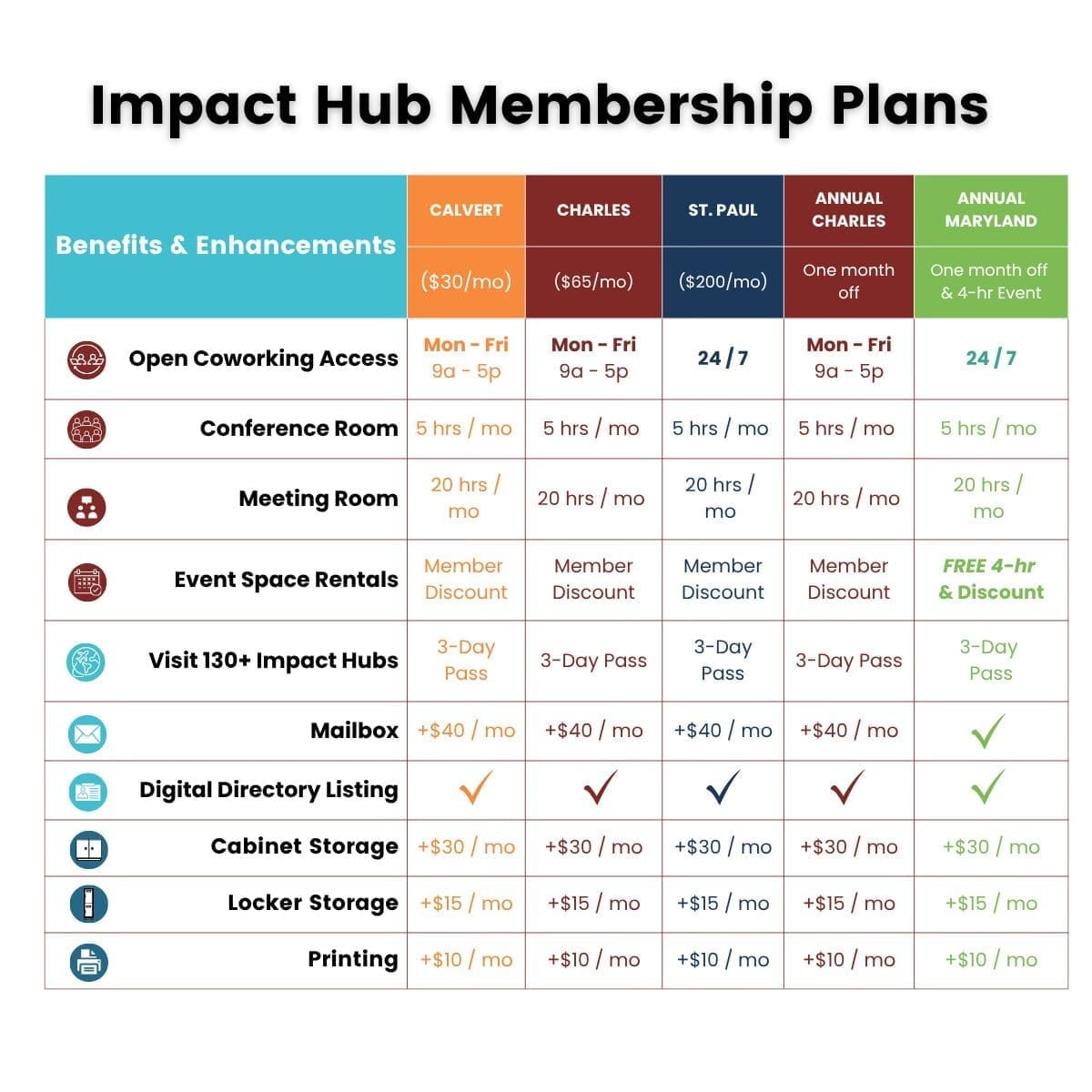 Impact Hub Baltimore Coworking Membership Pricing Membership Benefits
